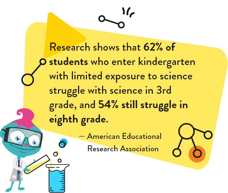 k-2-stem-science-curriculum-science4us